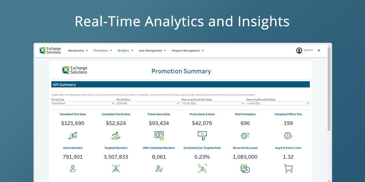 Real-time Analytics and insights