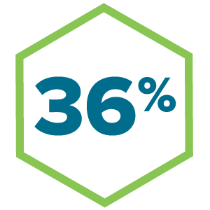 36 percent