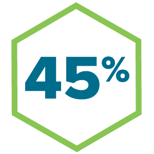45 percent