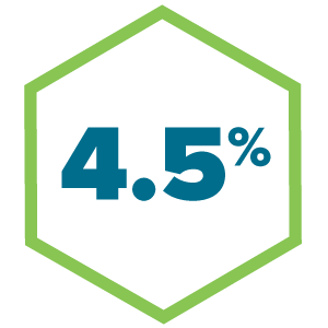 4.5 percent