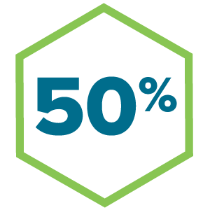 50 percent