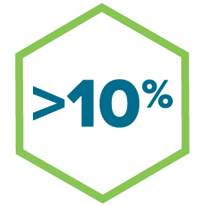 Greater than 10 percent