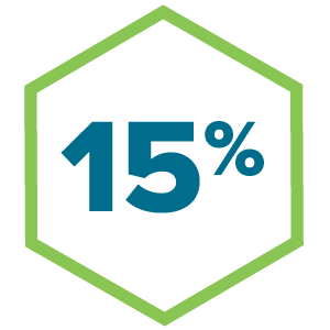 15 percent