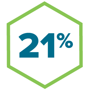 21 percent