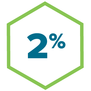 2 percent