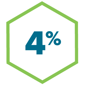 4 percent